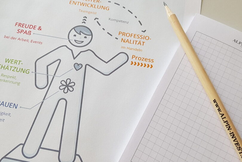Regelmäßige Workshops zur Weiterentwicklung von Team und Produkten
