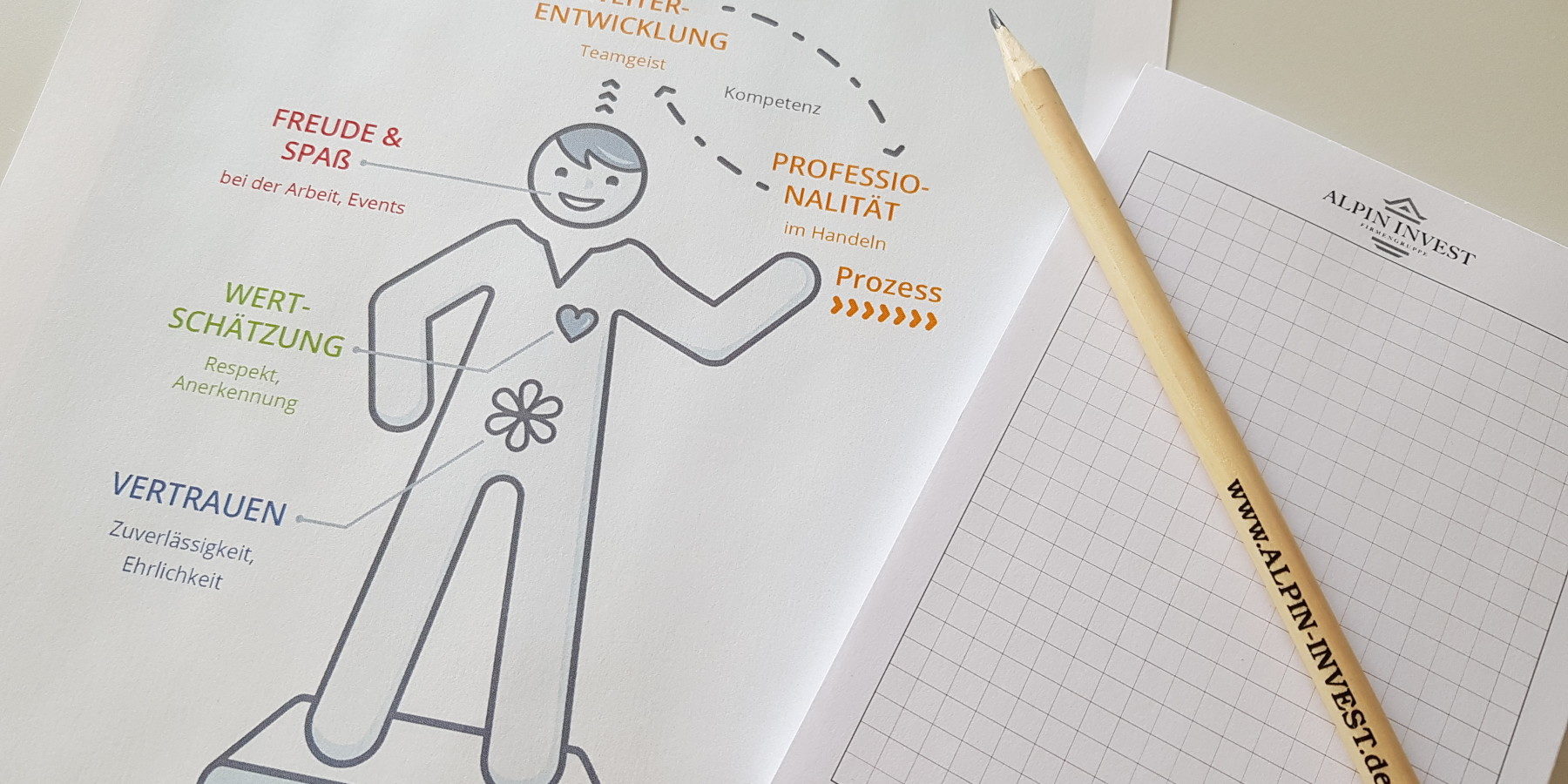 Regelmäßige Workshops zur Weiterentwicklung von Team und Produkten Regelmäßige Workshops zur Weiterentwicklung von Team und Produkten